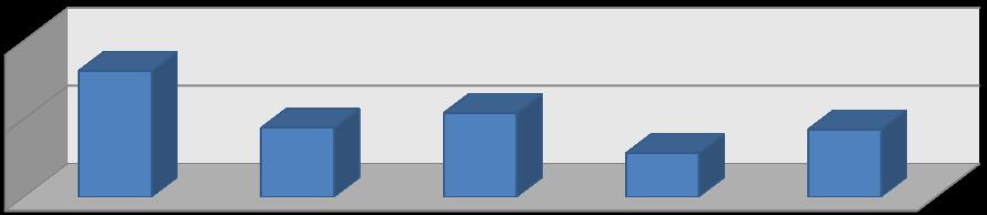 mieszkańców. 17,3% respondentów mieszka w miastach powyżej 100 tys. mieszkańców. Najmniej osób zamieszkuje miasta od 50 do 100 tys.