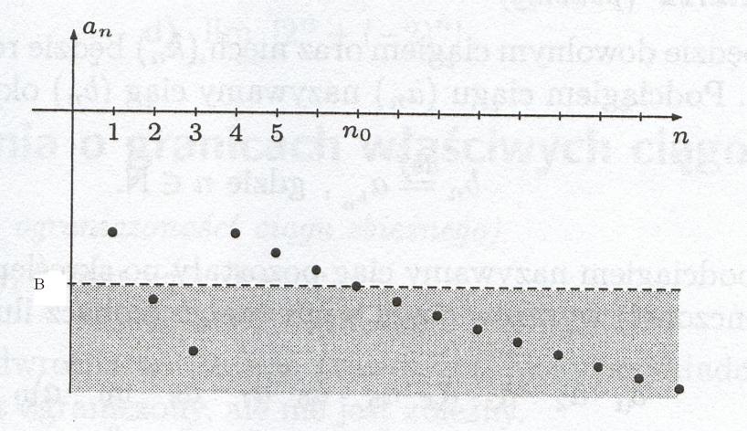 wted i tlko Fkt (grice ciągu geometrczego) q dl q 1 1 dl q=1.