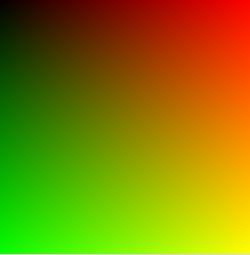 Obrazy OpenCV Manpulaca elementam obrazu Zaps odczyt poedynczych elementów: metody wymagaą specyfkac typu elementów (szablon) Typy wpsywanych danych proste (np.