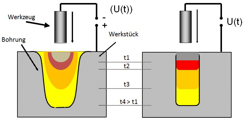 MECHANIK NR 4/2015 105 Porównując tradycyjną ECM i µpecm (rys.