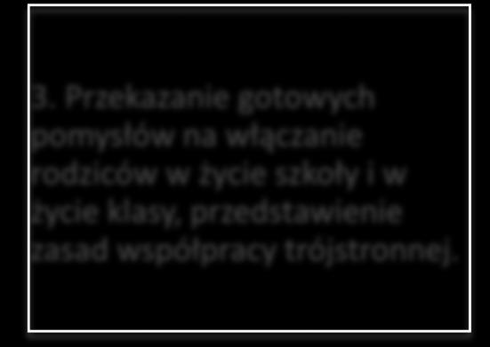 Zapoznanie z gotowym algorytmem rozmowy, nauka układania neutralnych tematów rozmowy, wspierających współpracę, technika reagowania na emocje