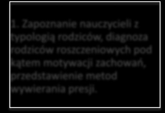 PRAKTYCZNE KORZYŚCI DLA NAUCZYCIELI SZKOŁA KOMPETENCJI 4 PROGRAM SZKOLENIA ROZSZERZONEGO PROFILAKTYKA RODZICA ROSZCZENIOWEGO 1. Rodzic roszczeniowy, czyli kto?