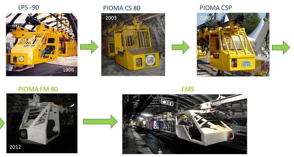 Rys. 12. Rozwój kolei z napędem spalinowym w FMG PIOMA 