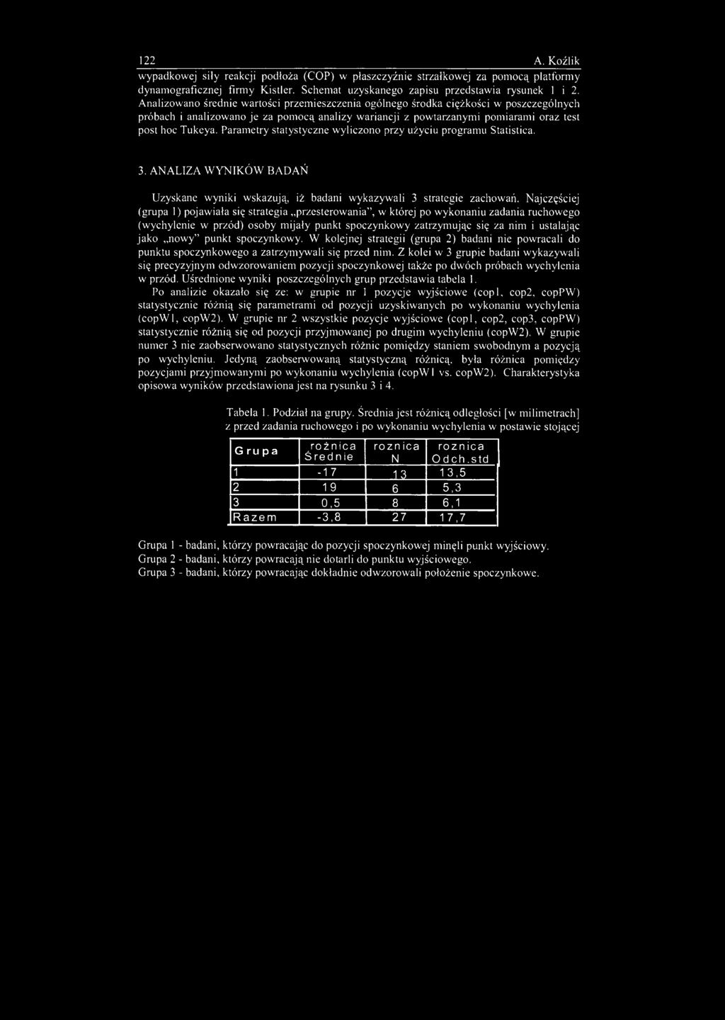 122 A. Koźlik wypadkowej siły reakcji podłoża (COP) w płaszczyźnie strzałkowej za pomocą platformy dynamograficznej firmy Kistler. Schemat uzyskanego zapisu przedstawia rysunek 1 i 2.