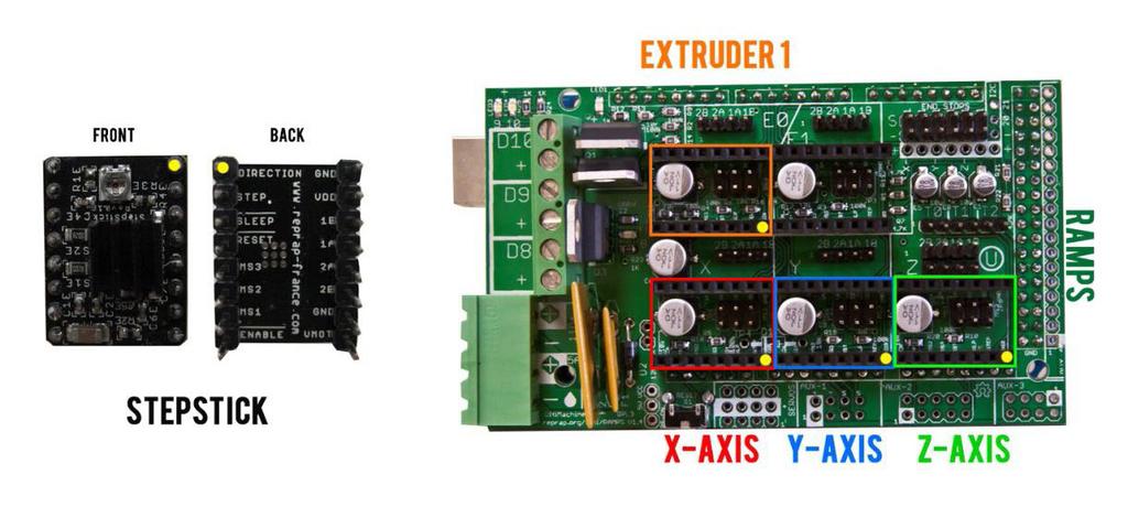 V. Elektronika A. Montaż elektroniki Wymagane części : 1x RAMPS 4 1x Atmega 2650 4x Stepstick 3x Arduino washer 3x M3x30 mm śruba 3x M3 nakrętka 3x Ø3 mm podkładka 2.