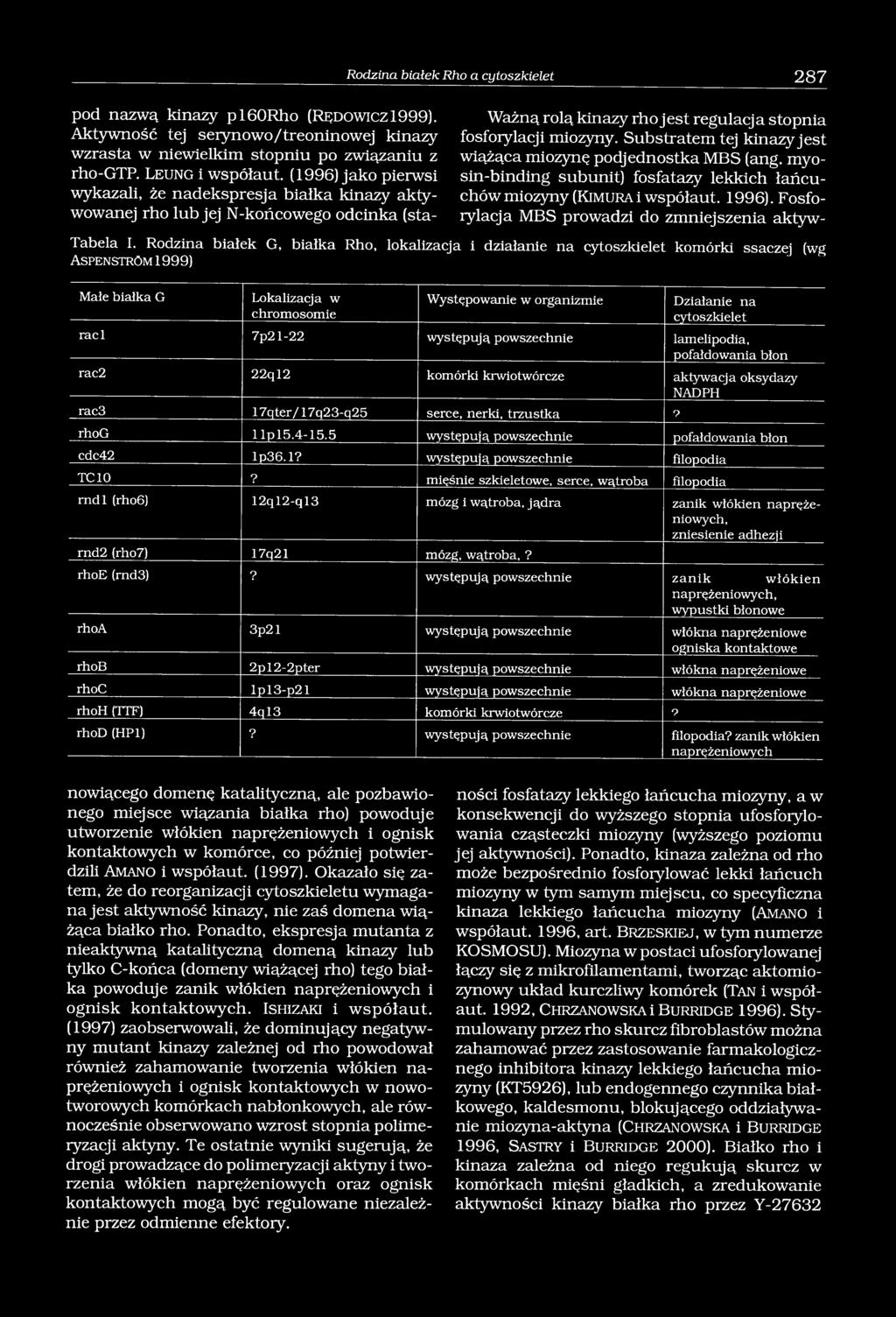 Substratem tej kinazy jest wiążąca miozynę podjednostką MBS (ang. myosin-binding subunit) fosfatazy lekkich łańcuchów miozyny (Kimura i współaut. 1996).