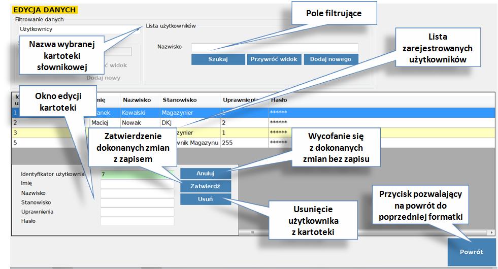 wszystkich formatek w systemie.