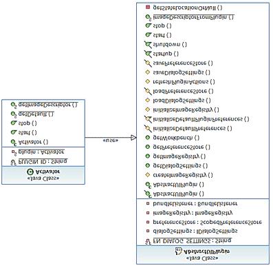 Konstrukcja diagramu klas UML z zastosowaniem Model-Driven Development 119 Rys. 3. Elementy pakietu Activator Rys. 4.