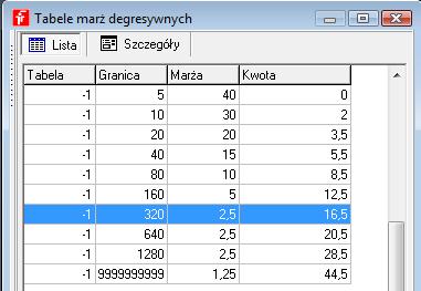 15.4.7 Tabele marż degresywnych (System Parametry programu Sprzedaż Tabele marż degresywnych) Służą, jako jedna z metod kalkulacji ceny detalicznej.