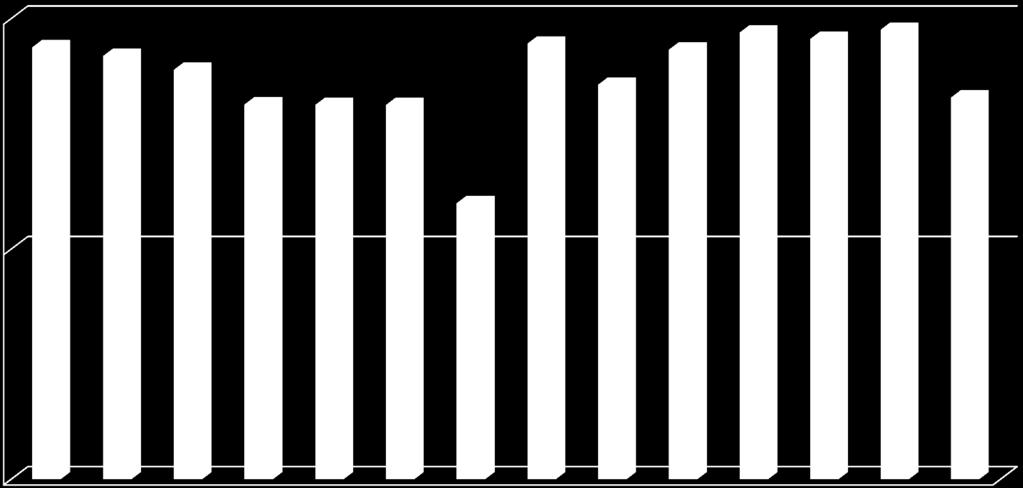 Leki β-adrenolityczne przy wypisie P<0,05 100% 94% 92% 89% 81% 81% 81% 60% 95%