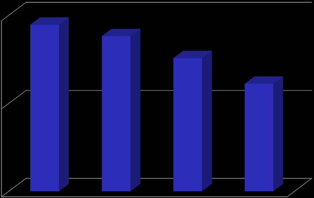 Hipercholesterolemia LDL 1,8 mmol/l ( 70 mg/dl) 80,0% P<0.