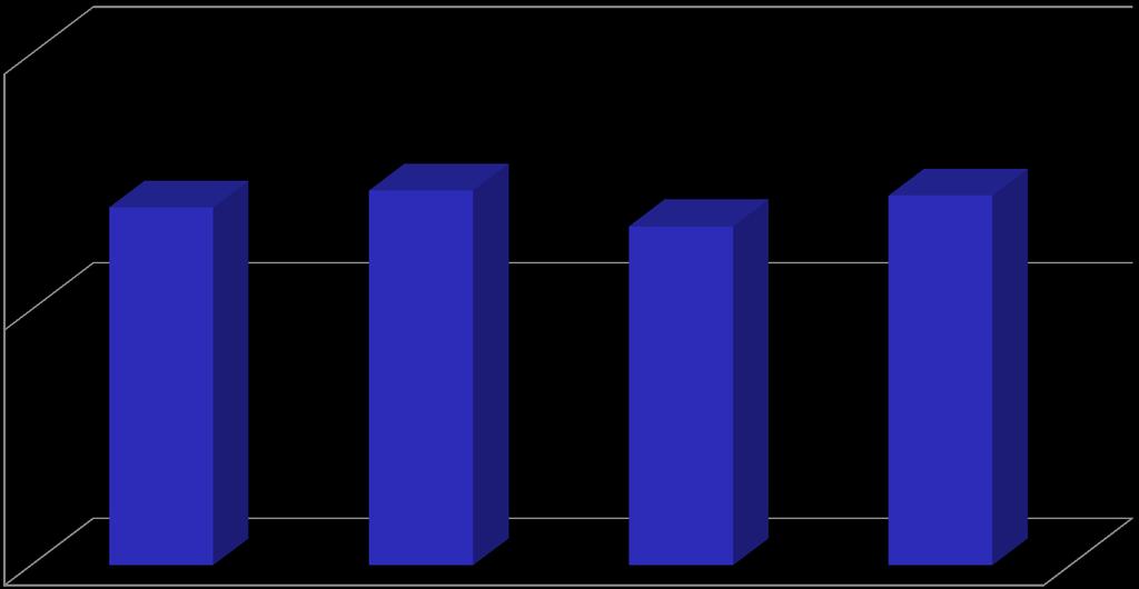 Nadciśnienie tętnicze CTK 140/90 mmhg 60% P=NS 41,6% 30% 58,4%