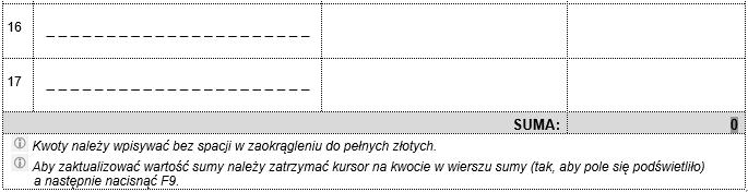 W przypadku wypełniania komputerowo, aby zaktualizować wartość w wierszu sumy należy zatrzymać kursor na kwocie w wierszu sumy (tak, aby kwota się podświetliła), a następnie nacisnąć klawisz F9.