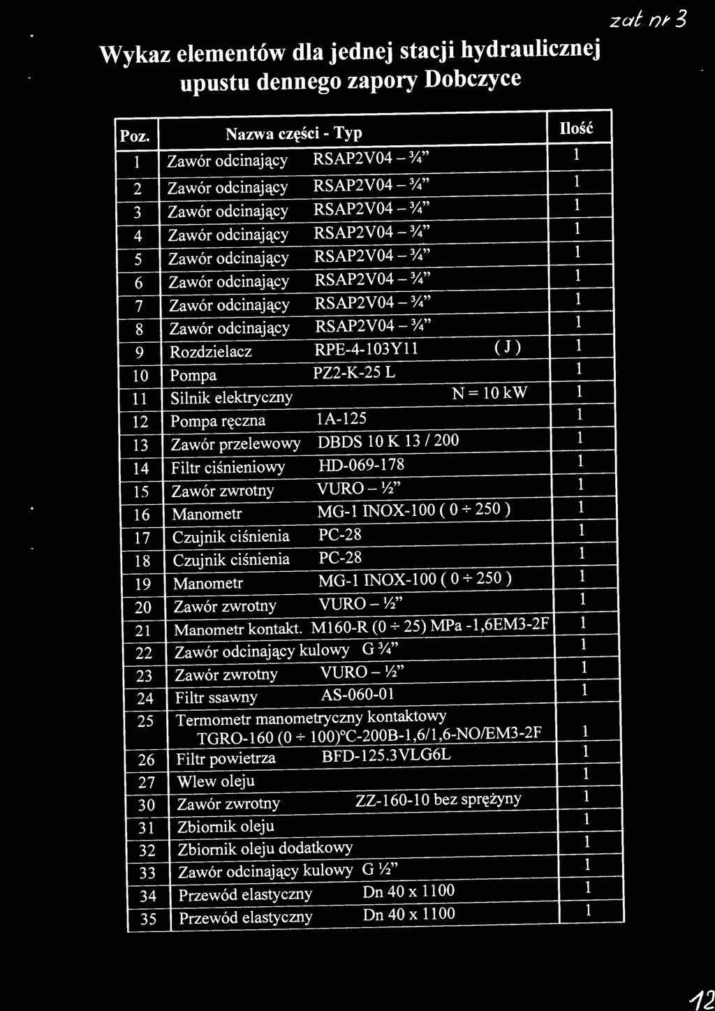 RSAP2V04 - %" 7 Zawór odcnający RSAP2V04 - %" 8 Zawór odcnający RSAP2V04 - %" 9 Rozdzeacz RPE-4-103Y (J) O Pompa PZ2-K-25 L 11 Snk eektryczny N=OkW 12 Pompa ręczna A-125 13 Zawór przeewowy DBDS OK 13