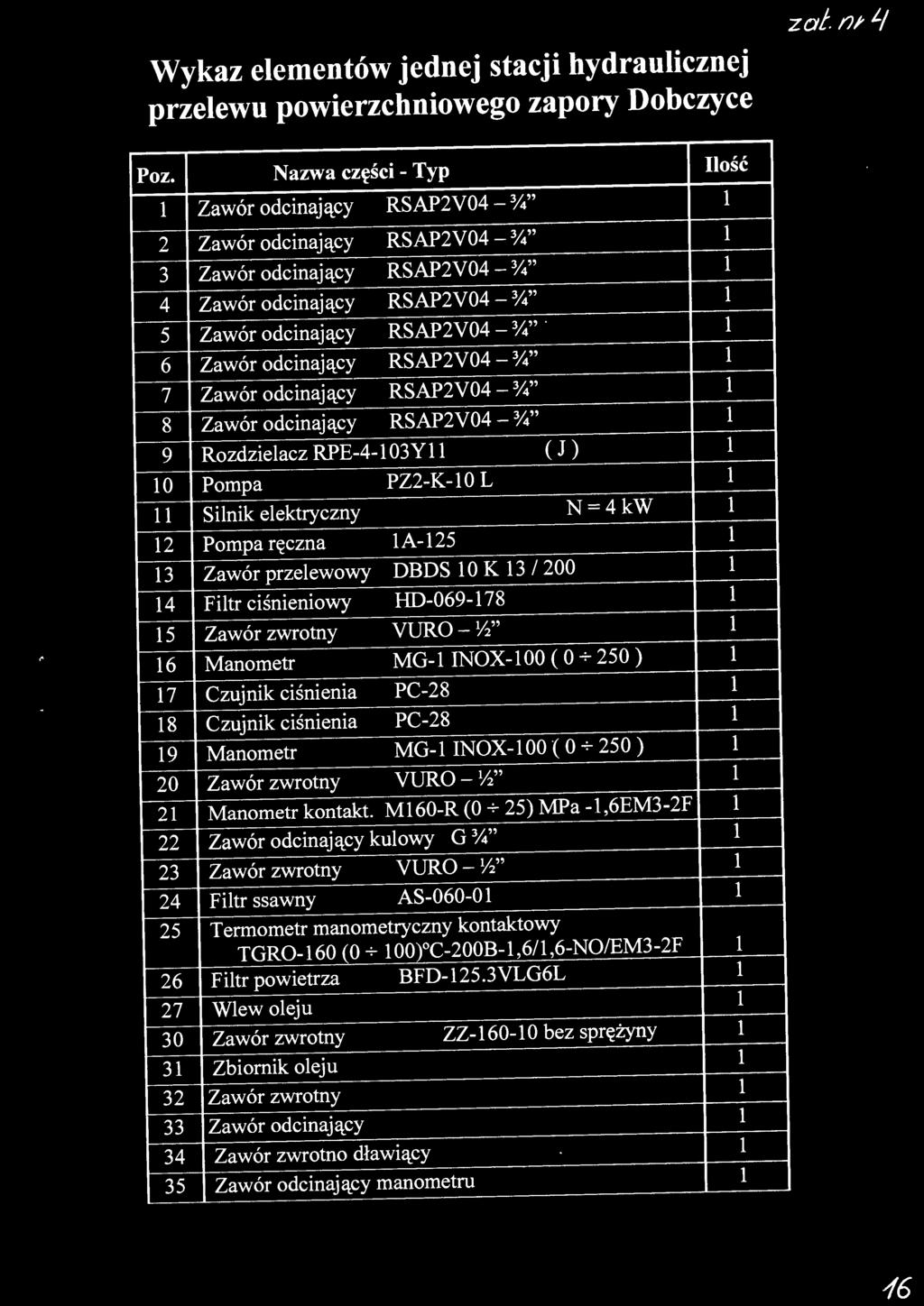 6 Zawór odcnający RSAP2V04 - %" 7 Zawór odcnający RSAP2V04 - %" 8 Zawór odcnający RSAP2V04 - %" 9 Rozdzeacz RPE-4-1 03Y ( J ) O Pompa PZ2-K-10 L 11 Snk eektryczny N=4kW 12 Pompa ręczna A-125 13 Zawór