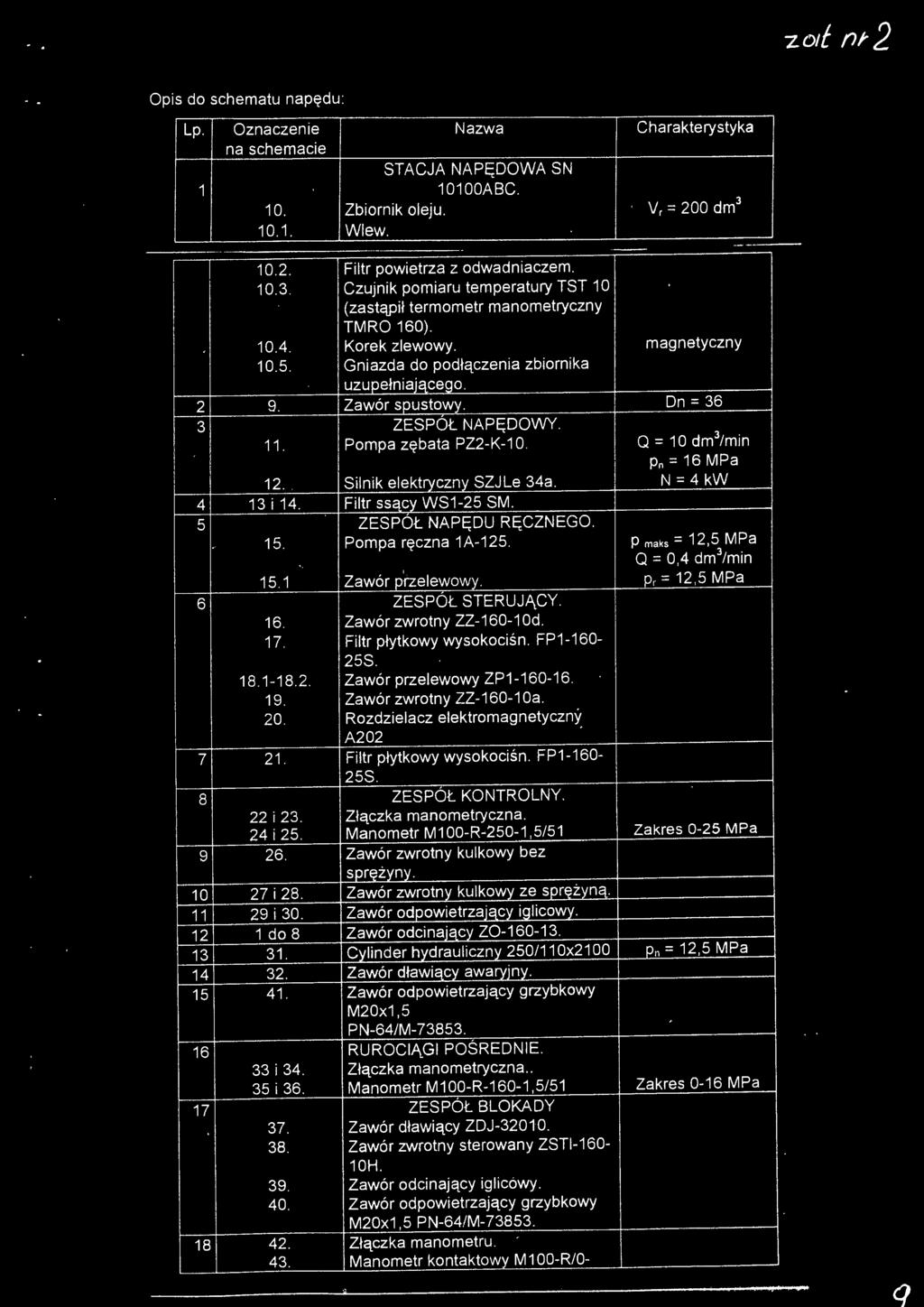 Ftr powetrza z odwadnaczem Czujnk pomaru temperatury TST 1 O (zastąpł termometr manometryczny TMRO 160). Korek zewowy. Gnazda do podłączena zbornka uzupełnającego. Zawór spustowy. ZESPÓŁ N A PĘD OWY.