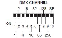 DZIAŁANIE 1. Ustalanie Adresu DMX Tryb Kontroli DMX (DMX Control Mode). DMX to skrót od Digital Multiplex.