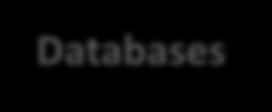 with Offsite Backups Oracle Database Backup Cloud Service Bezpośredni backup Oracle Databases 10.