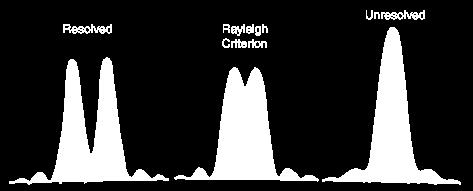 Kryterium Rayleigha: ρ = 1.