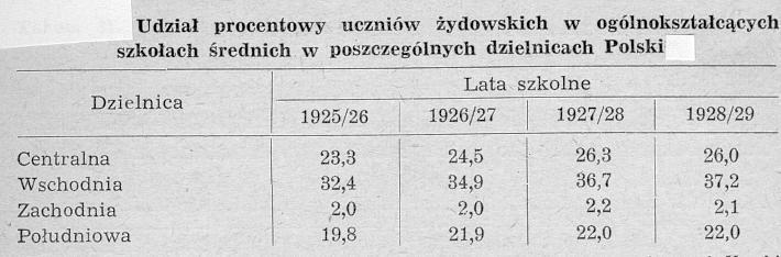 S. Bronsztejn, Ludność żydowska w Polsce..., Warszawa 1963, s. 189. S.