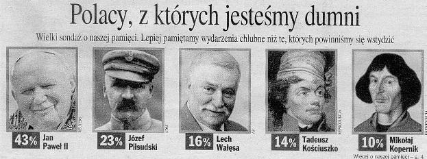Zadanie 31. (0-1 pkt) Na podstawie wypowiedzi premiera Józefa Cyrankiewicz z czerwca 1956 roku sformułuj wniosek o stosunku władzy do społeczeństwa w okresie PRL.