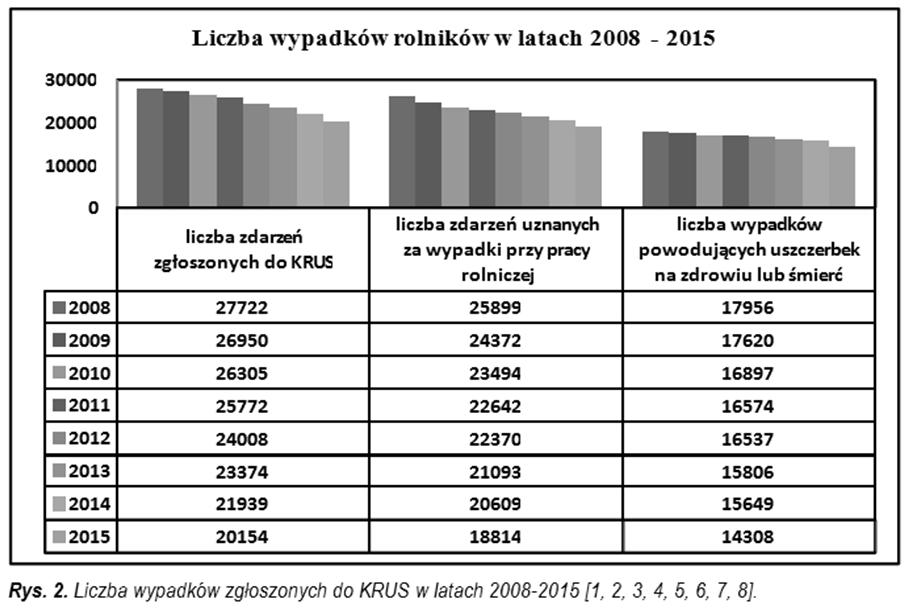 oraz do prac transportowych, ułatwia pracę, zwiększa wydajność produkcji i pozwala ograniczyć jej koszty, ale jest tą maszyną, która stanowi jednocześnie największe zagrożenie dla zdrowia i życia