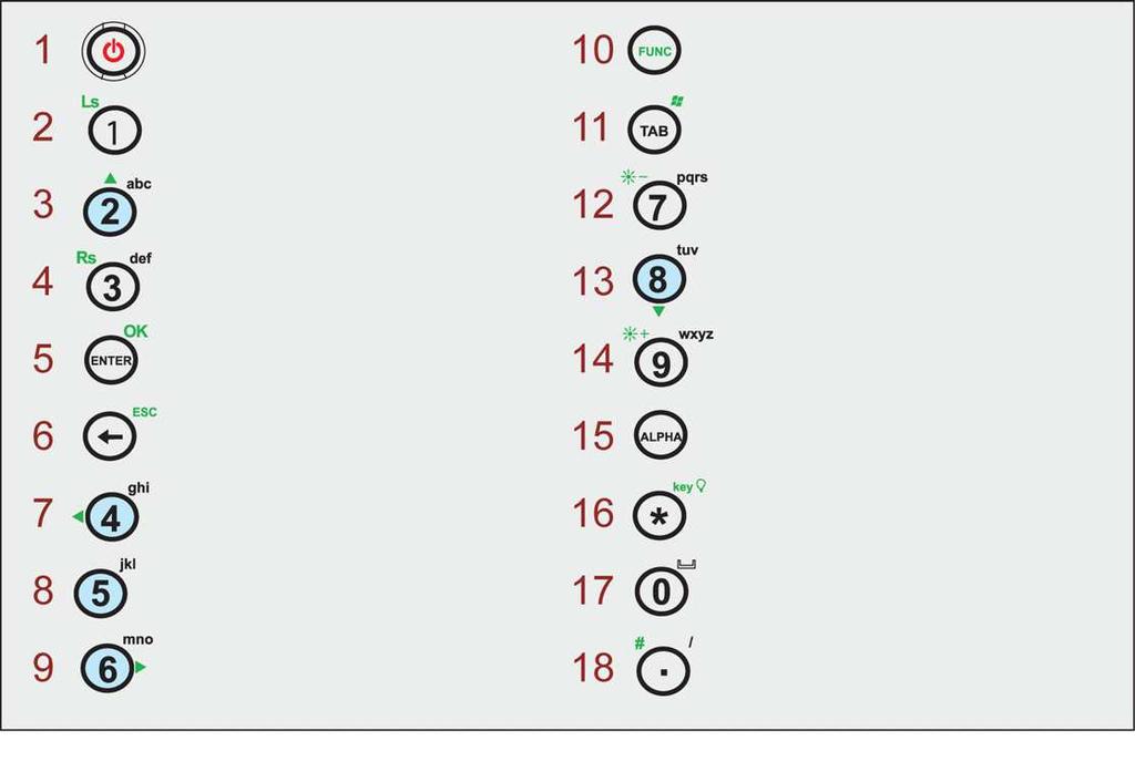 Cyfra 3, Prawy soft-key. ENTER, OK. Backspace, ESC. Cyfra 4, Strzałka w lewo. Cyfra 5, Cyfra 6, Strzałka w prawo. Tabulator, Kl. Windows.