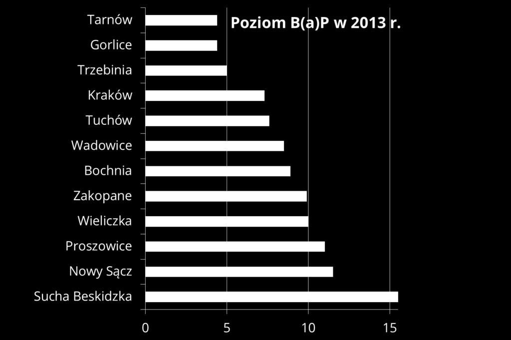 Źródło: