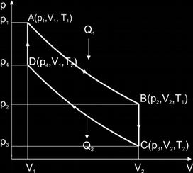 I. Zagadnienia do przestudiowania: Teoria kinetyczno molekularna gazów, Równanie Clapeyrona, Przemiany gazowe, Pierwsza i druga zasada termodynamiki, Procesy kołowe, definicja sprawności silnika,
