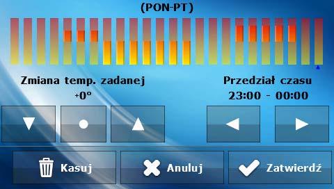 Przykład: ZADANE Godzina Temperatura nastawa sterowania tygodniowego (+/ ) Poniedziałek 4 00 7 00 +5 C 7 00 14 00 10 C 17 00 22 00 +7 C W tym przypadku jeżeli temperatura zadana na kotle wynosi 50 C