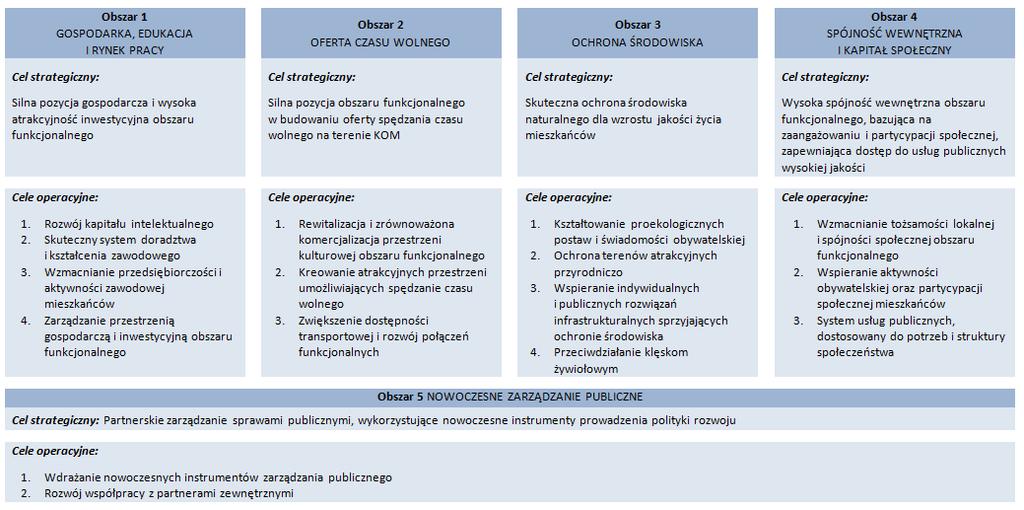 Struktura celów