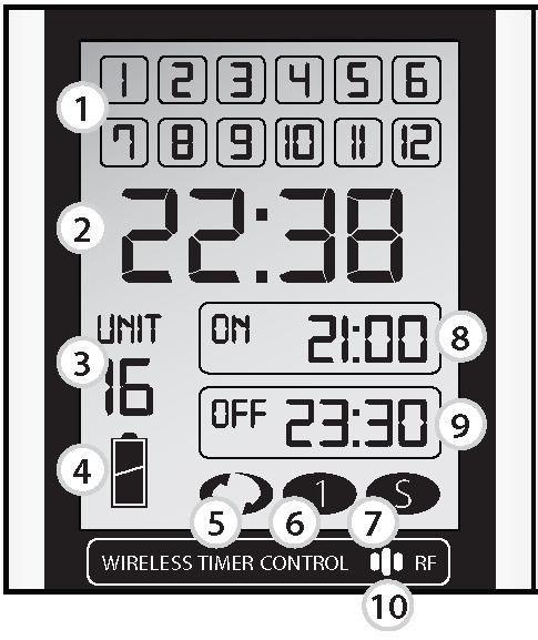 Układ ekranu LCD (1) Program timera. (2) Zegar. (3) Wybór sterowania. (4) Wskaźnik niskiego poziomu baterii.