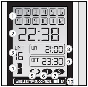 Układ ekranu LCD (1) Program timera. (2) Zegar. (3) Wybór jednostki. (4) Wskaźnik niskiego poziomu baterii.