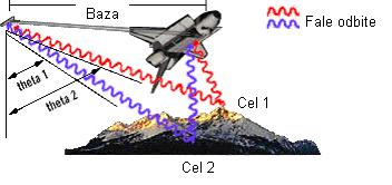 Ocena dokładności modelu SRTM-X na obszarze Polski 2.