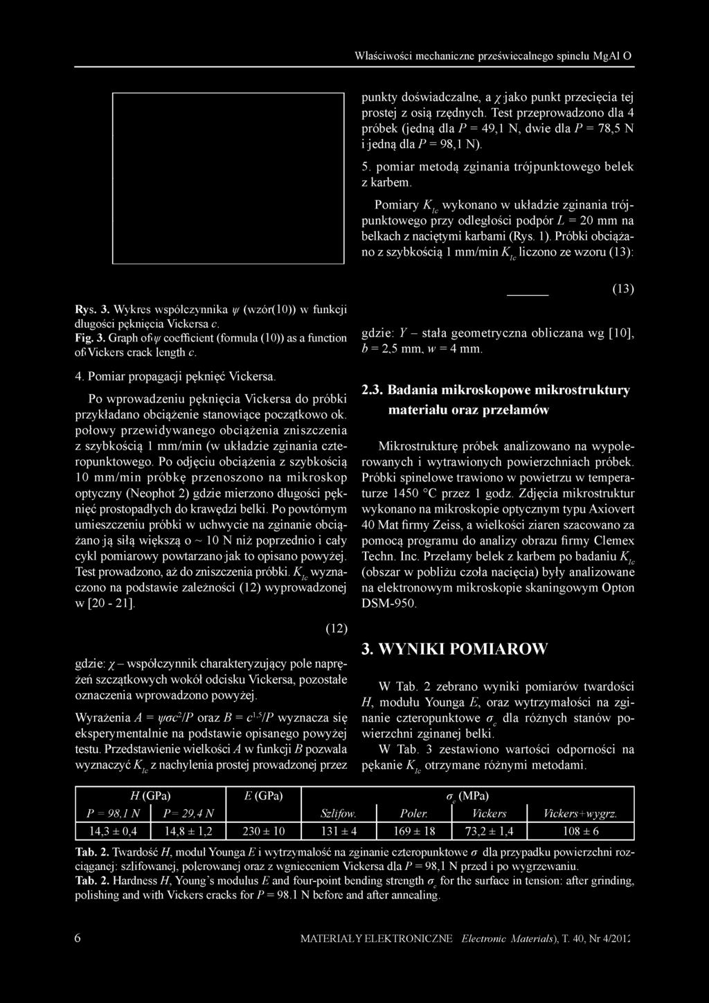 Właściwości mechaniczne przeświecalnego spinelu MgAl.O. punkty doświadczalne, a x jako punkt przecięcia tej prostej z osią rzędnych.