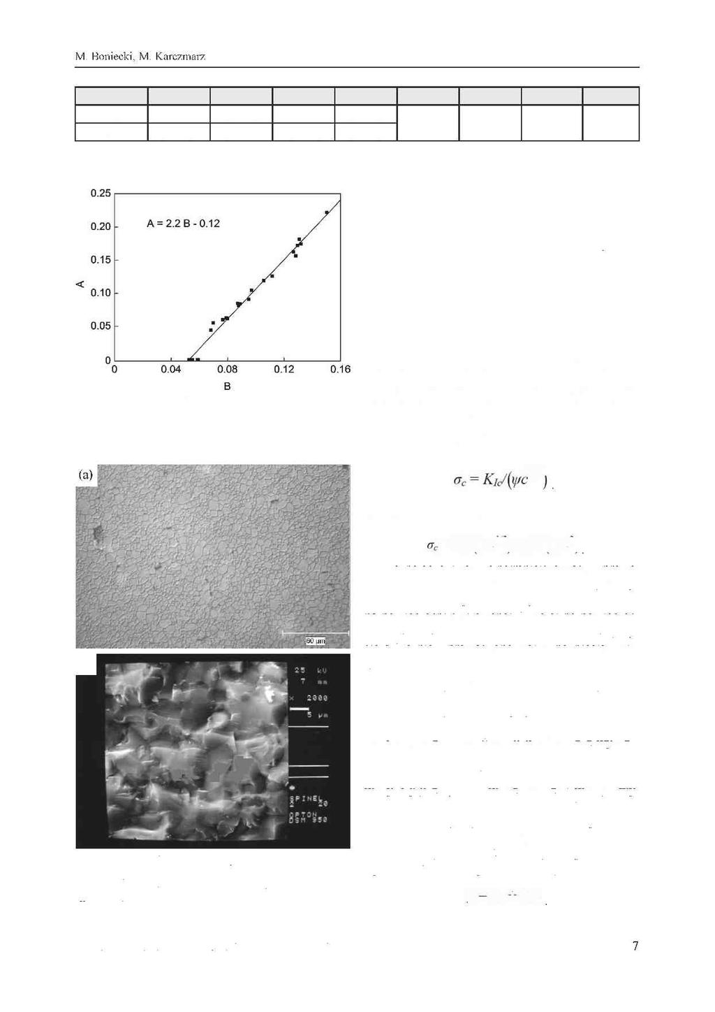 Wzór- (4) (5) (6) (7) (8) (9) (12) (13) P= 98,1 N 1,2 ± 0,1 1,7 ± 0,2 1,7 ± 0,2 1,8 ± 0,3 2,1 ± 0,03 2,1 ± 0,1 2,2 ± 0,1 1,9 ± 0,1 P= 29,4 N 1,2 ± 0,2 1,7 ± 0.4 1,7 ± 0,4 1,9 ± 0,4 Tab. 3.