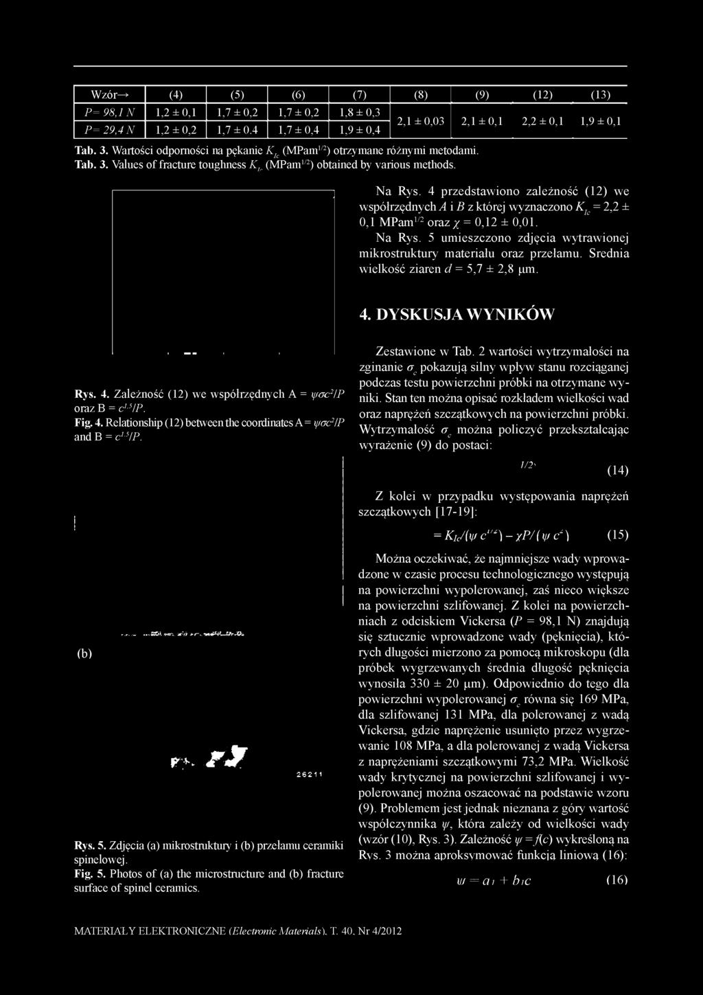 4 przedstawiono zależność (12) we współrzędnych A i B z której wyznaczono K c = 2,2 ± 0,1 MPam 1/2 C oraz j = 0,12 ± 0,01. Na Rys.