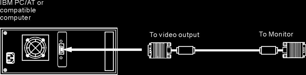 Czynność 2: Przy wyłączonym komputerze lub urządzeniu video, podłącz dostarczony kabel sygnałowy VGA.