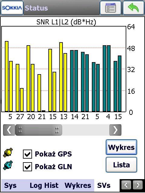34. W oknie Status wybieramy SVs i klikamy SNR.