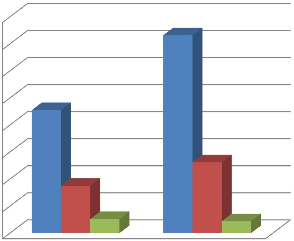 - 3 III. WYKROCZENIA W drugim kwartale 2016 roku ogółem ujawniono 1038 wykroczeń z tego zarejestrowano w postępowaniu mandatowym 90 osób na łączną kwotę 8.100 złotych.