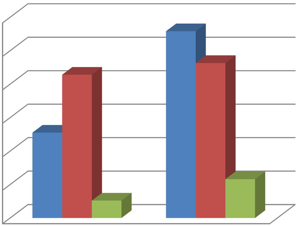 trzymaniu zwierząt Wywoływanie zgorszenia w miejscu publicznym Palenie tytoniu w miejscu zabronionym IV. INTERWENCJE W okresie sprawozdawczym podjęliśmy 1137 interwencji.