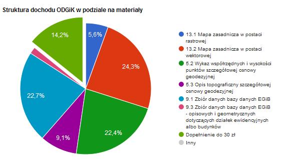 Statystyki finansowe na