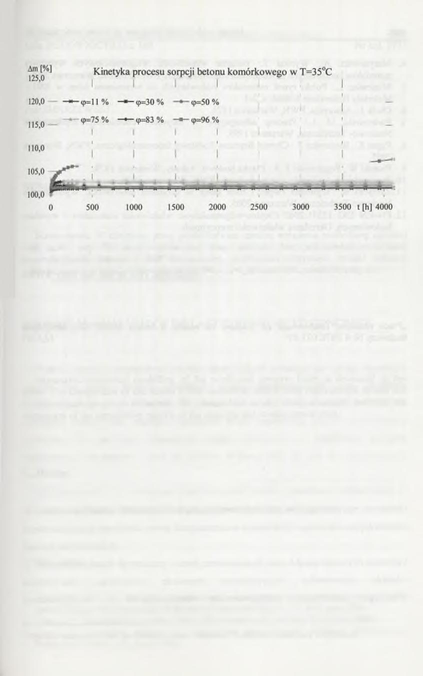 Kinetyka procesu sorpcji wilgoci w porowatych materiałach budowlanych 361 Rys. 4.