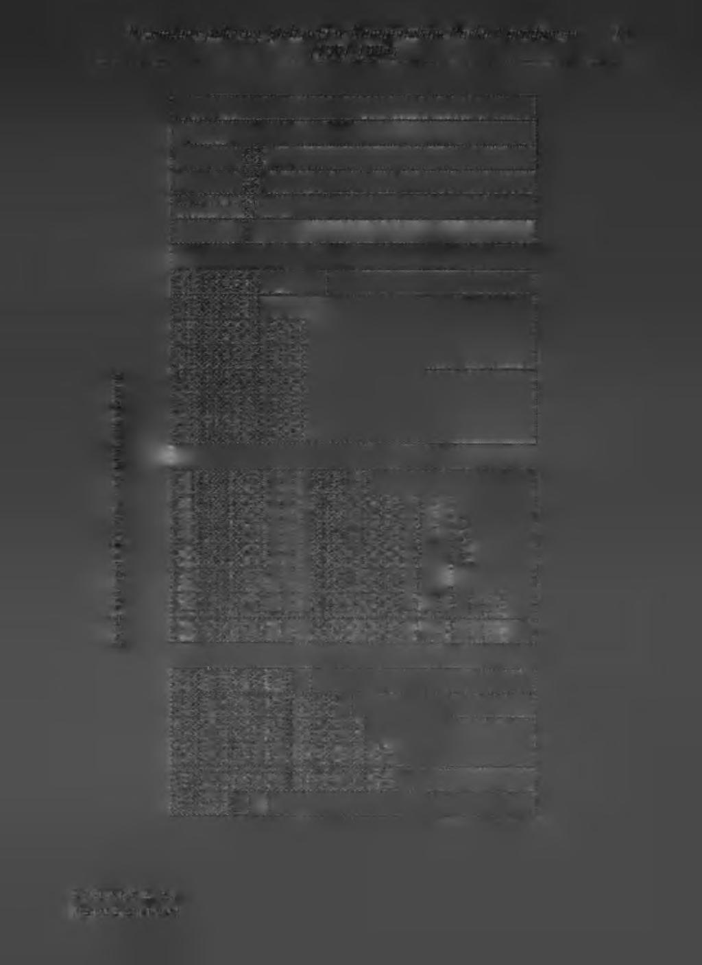 Narodowym 15