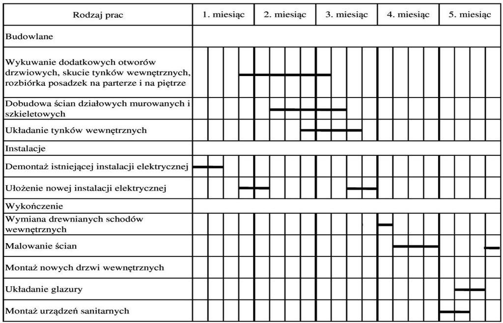 wykonania 30 m 2 posadzki cementowej w postaci warstwy wyrównawczej o grubości 3 cm. Zadanie 37. A. 20 kg B.