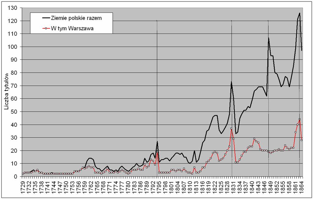 Prasa polska