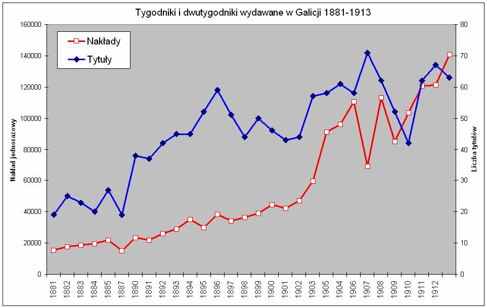 Tygodniki