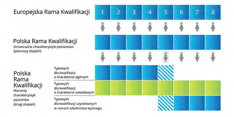 ZINTEGROWANY