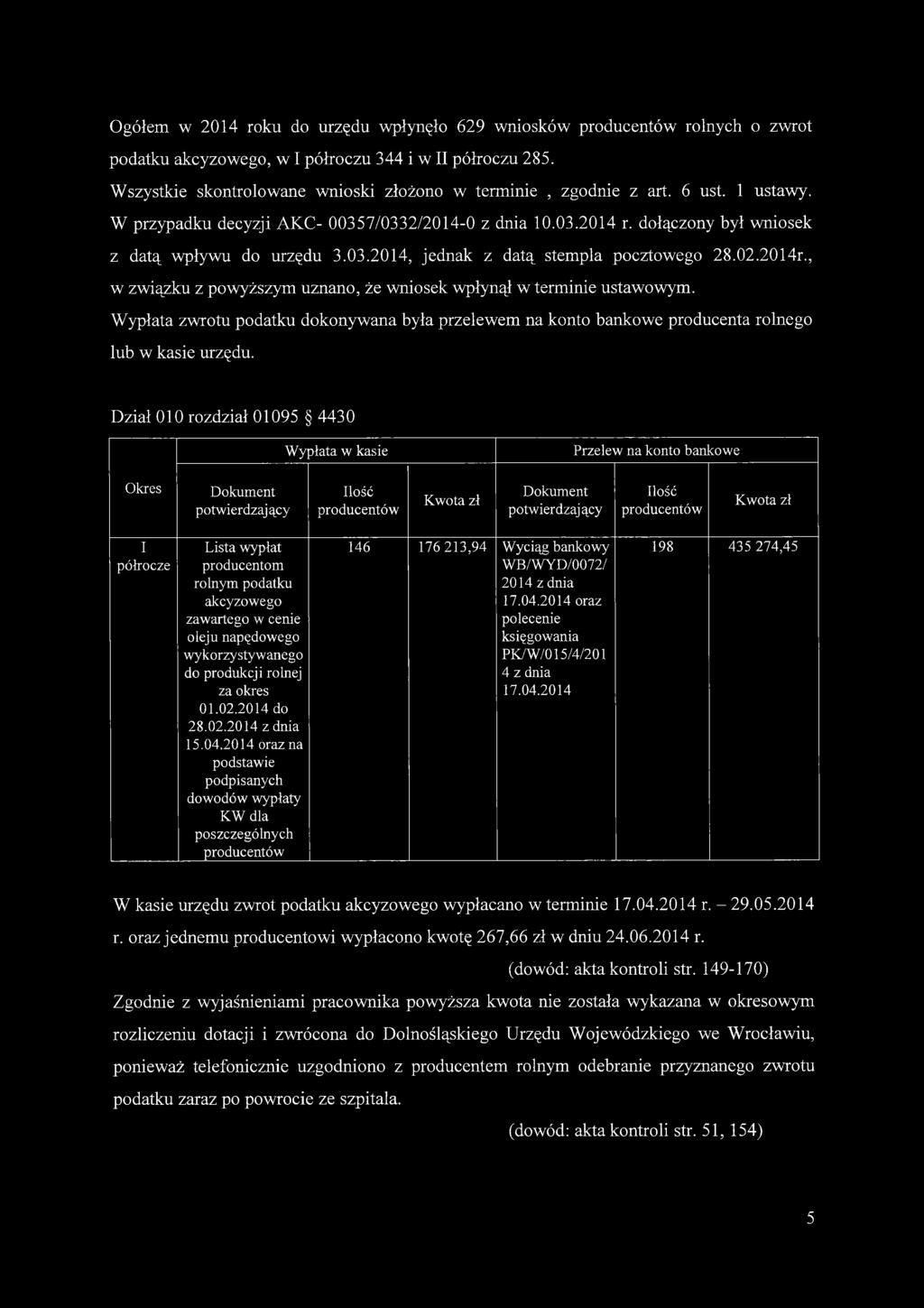 , w związku z powyższym uznano, że wniosek wpłynął w terminie ustawowym. Wypłata zwrotu podatku dokonywana była przelewem na konto bankowe producenta rolnego lub w kasie urzędu.