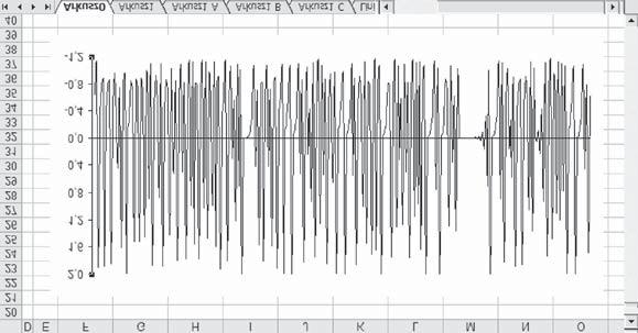 Program Data Visualizer w badaniu przebiegów chaotycznych 205 Fragment otrzymanego szeregu pochodnej przedstawiony zosta³ na rysunku 3, który koresponduje z wykresem pokazanym na rysunku 2.